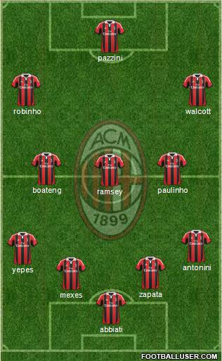 A.C. Milan Formation 2013