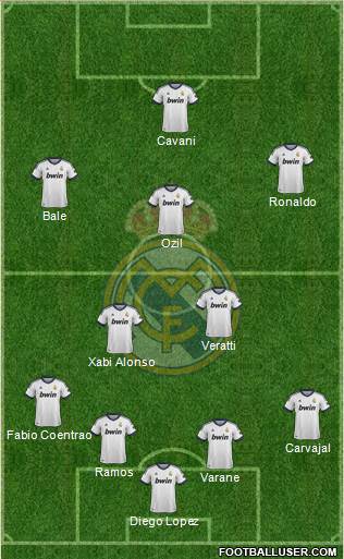 Real Madrid C.F. Formation 2013