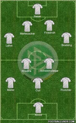 Germany Formation 2013
