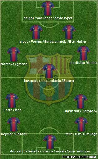 F.C. Barcelona Formation 2013