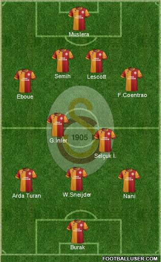 Galatasaray SK Formation 2013