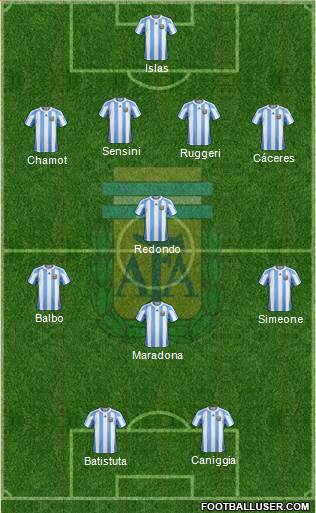Argentina Formation 2013