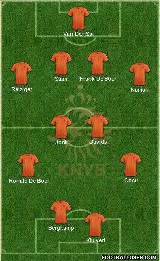 Holland Formation 2013