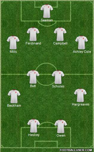 England Formation 2013