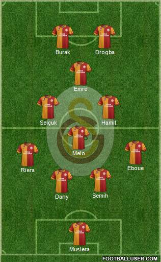 Galatasaray SK Formation 2013