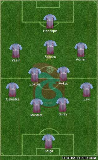 Trabzonspor Formation 2013