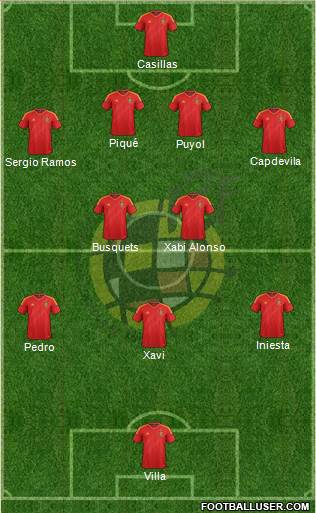 Spain Formation 2013
