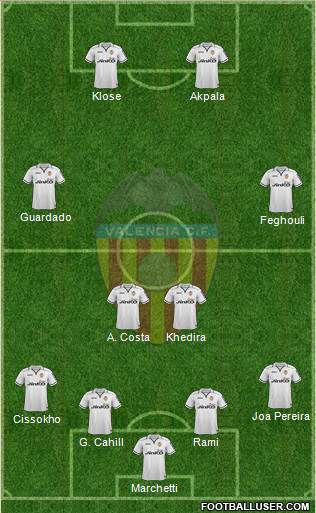 Valencia C.F., S.A.D. Formation 2013