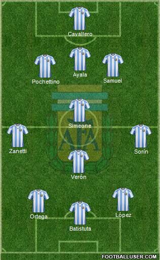 Argentina Formation 2013