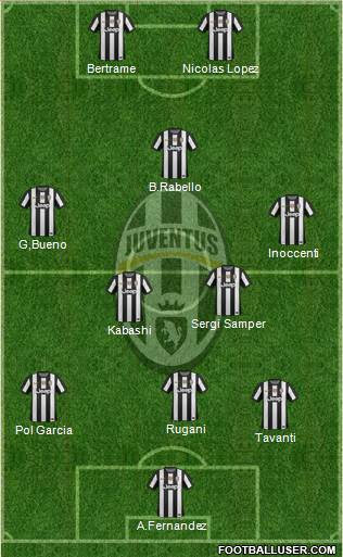 Juventus Formation 2013