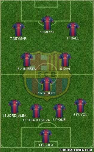 F.C. Barcelona Formation 2013