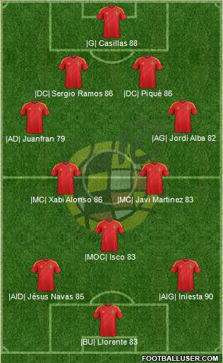 Spain Formation 2013