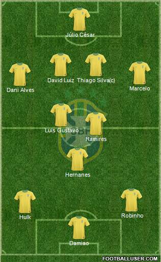 Brazil Formation 2013