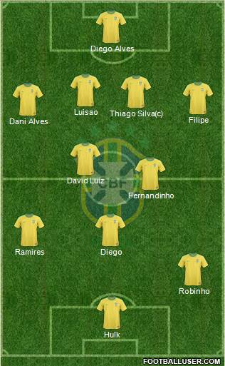 Brazil Formation 2013