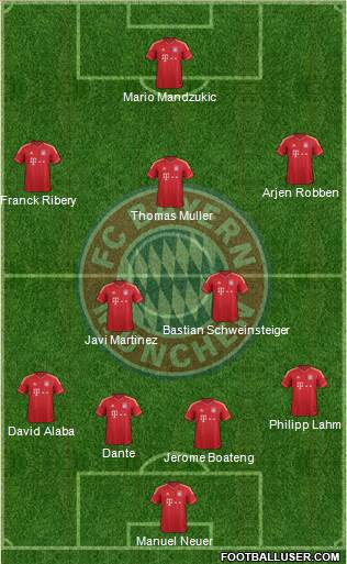 FC Bayern München Formation 2013