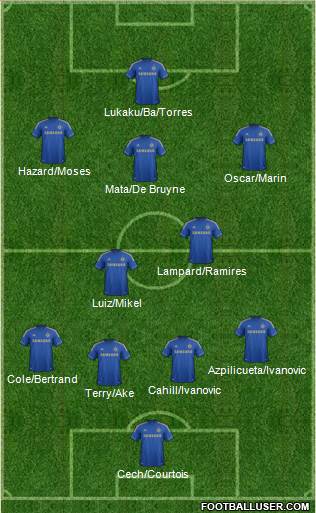 Chelsea Formation 2013