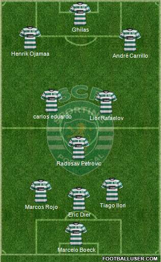 Sporting Clube de Portugal - SAD Formation 2013
