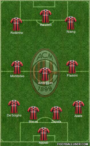 A.C. Milan Formation 2013