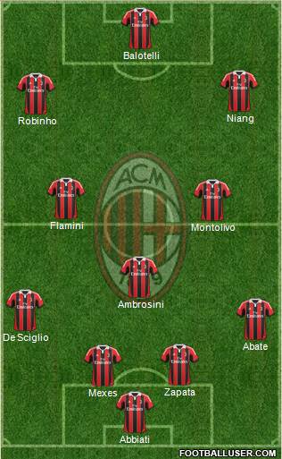 A.C. Milan Formation 2013