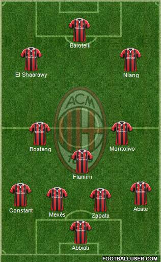 A.C. Milan Formation 2013