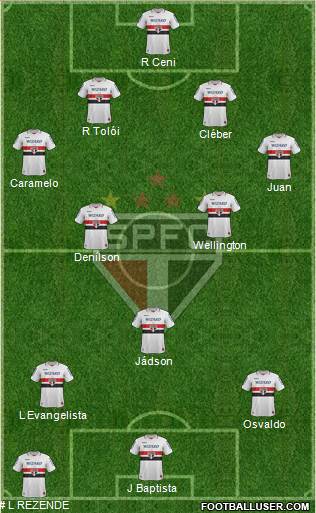 São Paulo FC Formation 2013