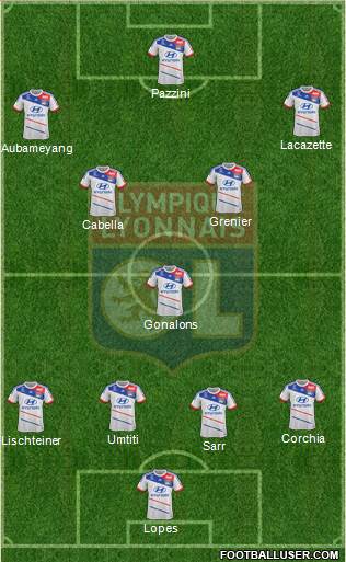 Olympique Lyonnais Formation 2013