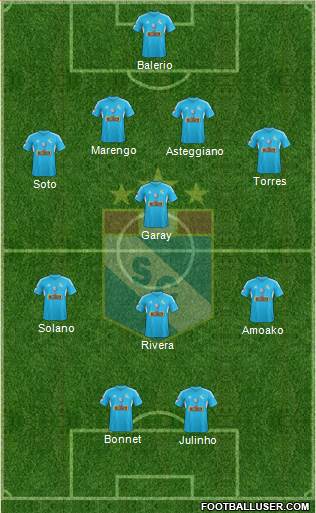 C Sporting Cristal S.A. Formation 2013