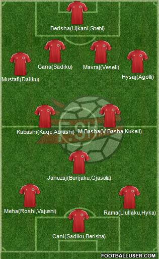 Albania Formation 2013