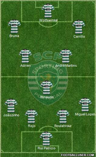 Sporting Clube de Portugal - SAD Formation 2013