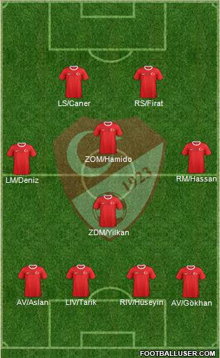 Turkey Formation 2013