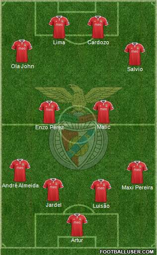 Sport Lisboa e Benfica - SAD Formation 2013