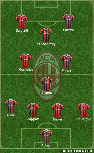 A.C. Milan Formation 2013