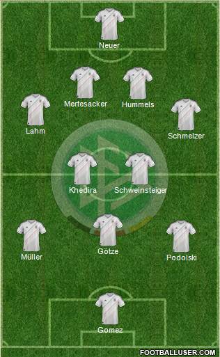 Germany Formation 2013