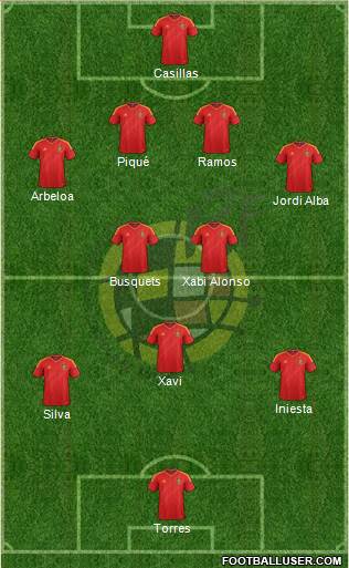 Spain Formation 2013