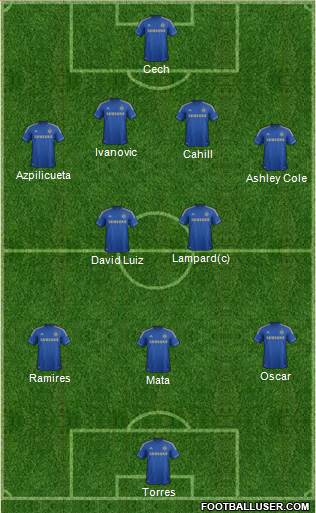 Chelsea Formation 2013