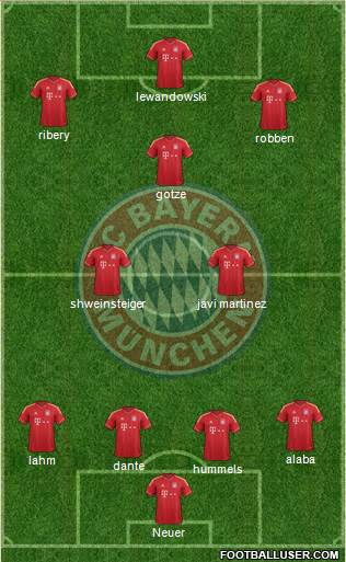 FC Bayern München Formation 2013