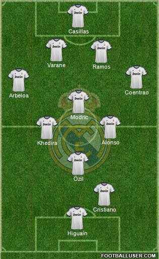 Real Madrid C.F. Formation 2013