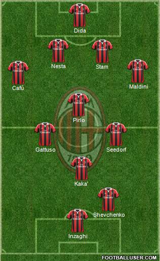 A.C. Milan Formation 2013