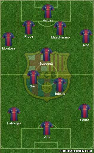 F.C. Barcelona Formation 2013