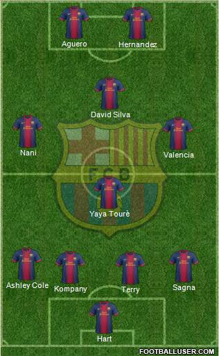 F.C. Barcelona Formation 2013