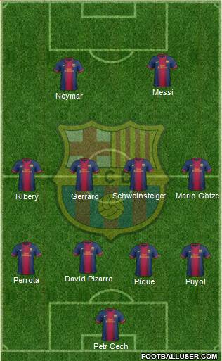 F.C. Barcelona Formation 2013