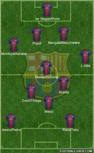 F.C. Barcelona Formation 2013