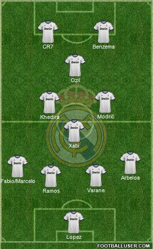 Real Madrid C.F. Formation 2013