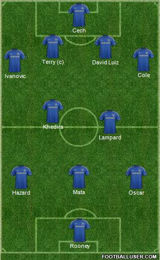Chelsea Formation 2013