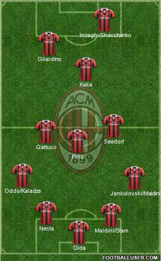 A.C. Milan Formation 2013
