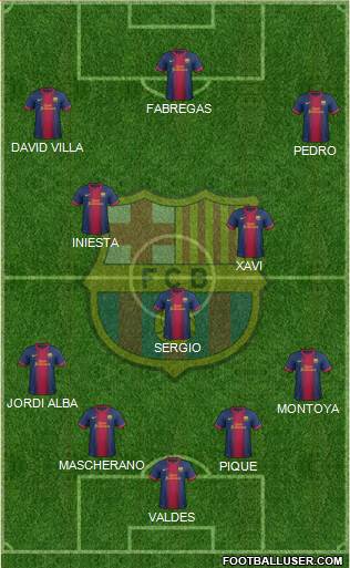 F.C. Barcelona Formation 2013