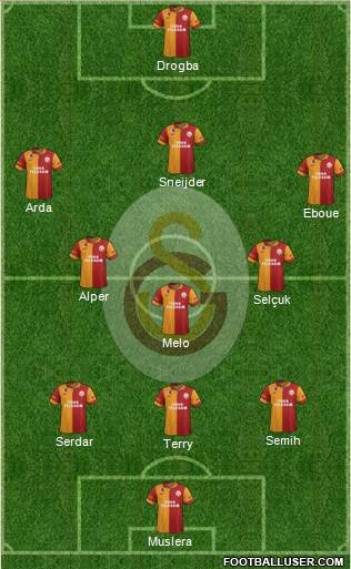 Galatasaray SK Formation 2013