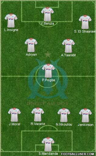 Olympique de Marseille Formation 2013
