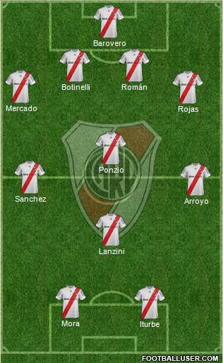 River Plate Formation 2013