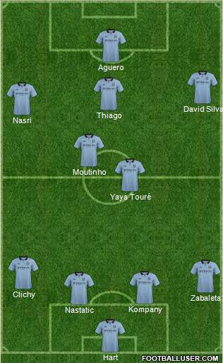 Manchester City Formation 2013